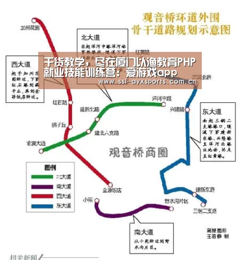 干货教学,尽在厦门以渔教育PHP就业技能训练营:爱游戏app(图4) 爱游戏官网